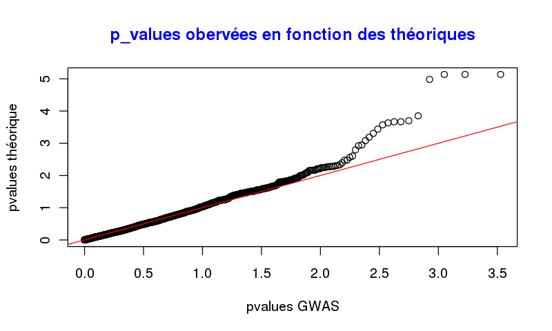 QQPlot